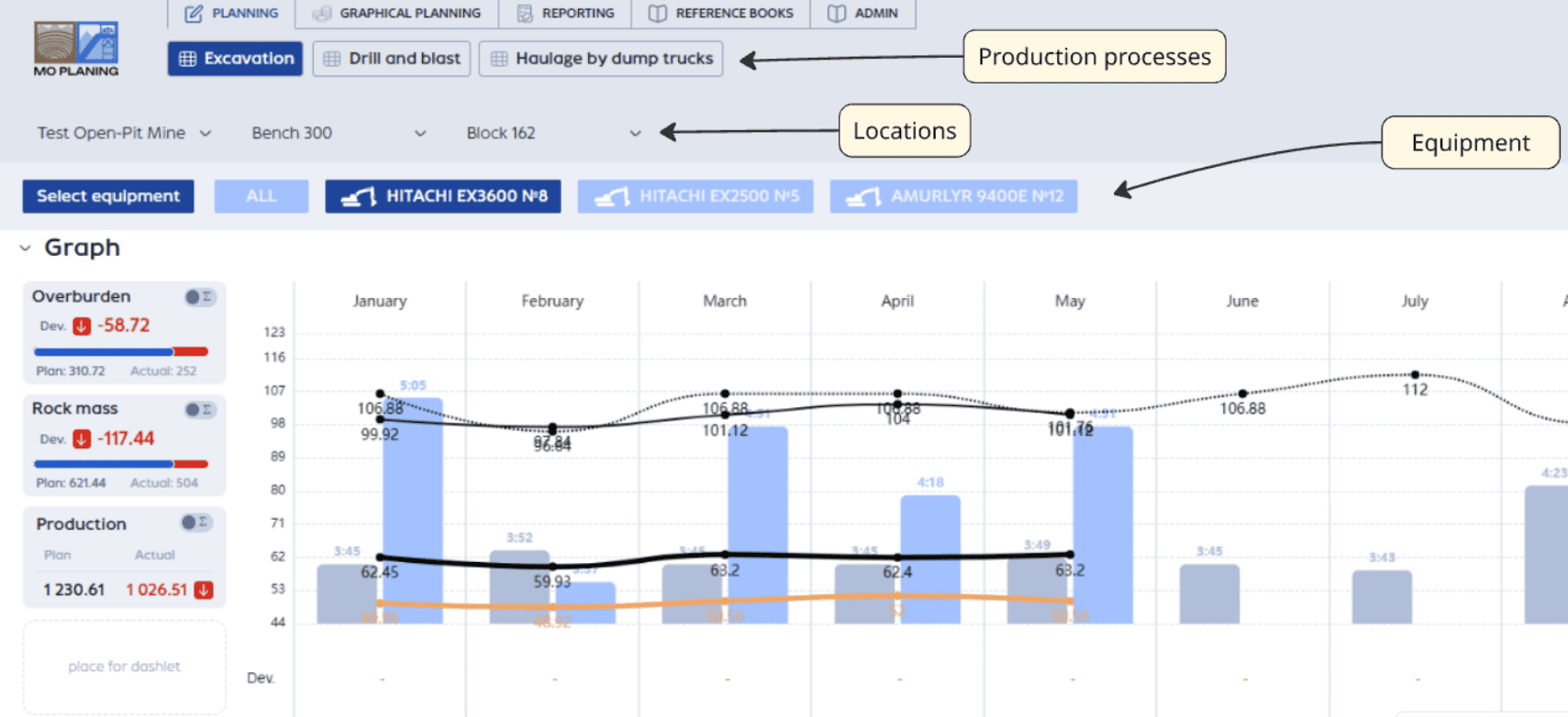 Open Pit Planning